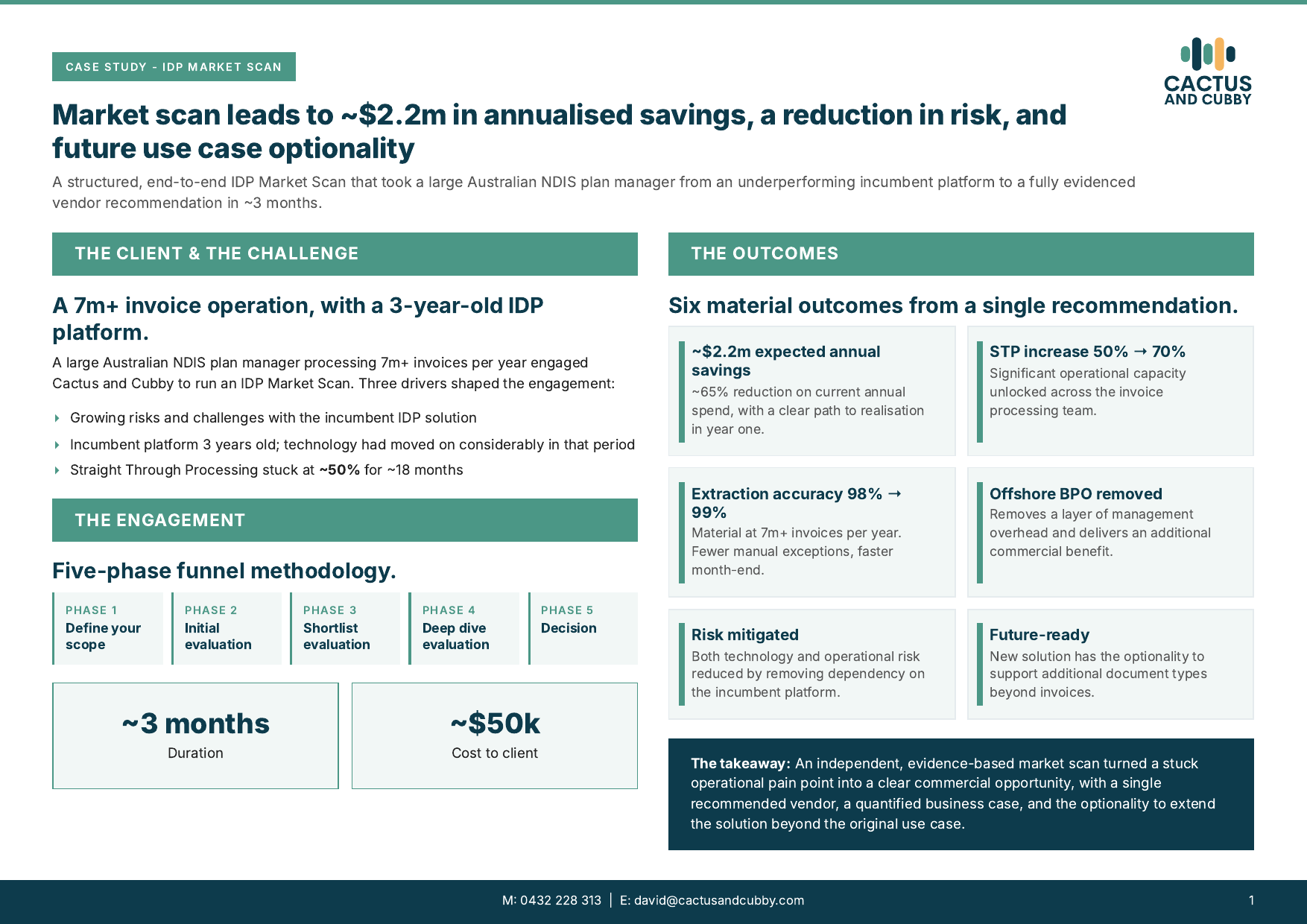 Case study: IDP Market Scan — ~$2.2m annualised savings, reduced risk, future use case optionality