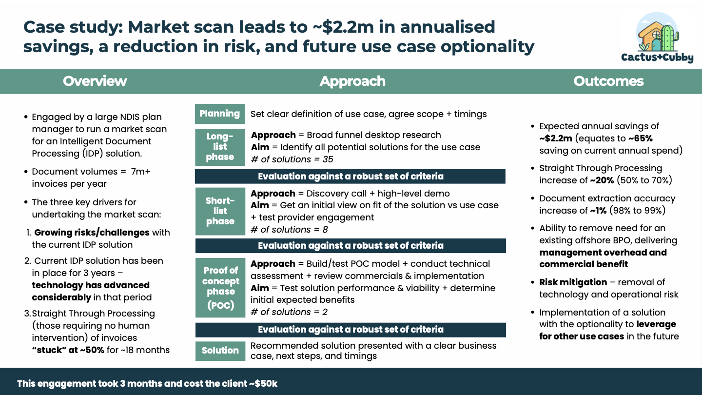 Case study: IDP Market Scan — ~$2.2m annualised savings, reduced risk, future use case optionality
